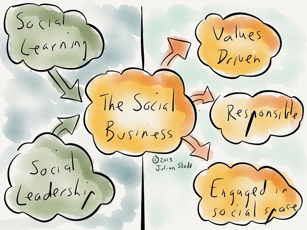 Autossustentável: Social Business