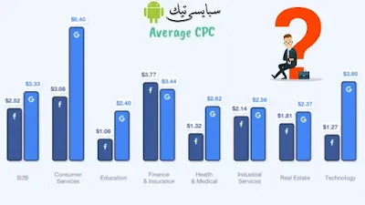 لماذا يعتبر زيادة متابعين فيسبوك مهماً فى فيسبوك