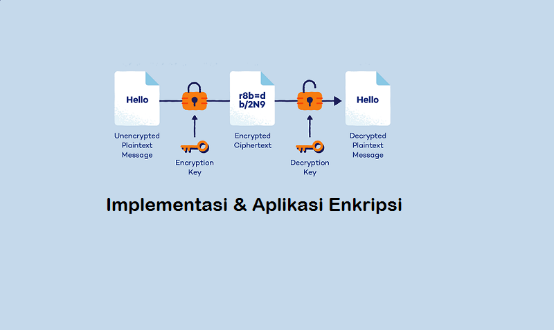 Implementasi dan Aplikasi Enkripsi