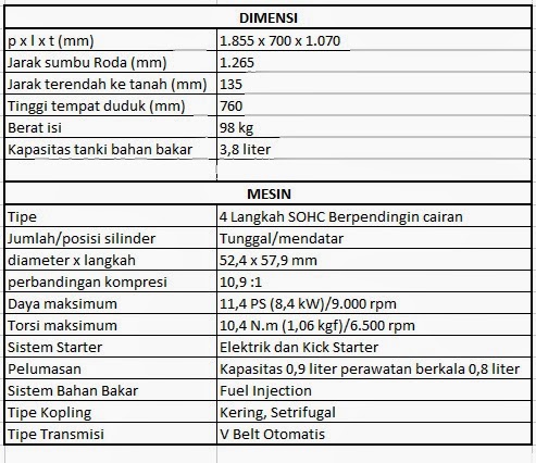 Modif Yamaha Eagle Eye