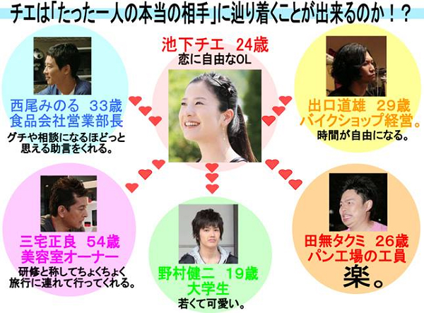 電影 婚前特急 吉高由里子 杏 加瀨亮主演
