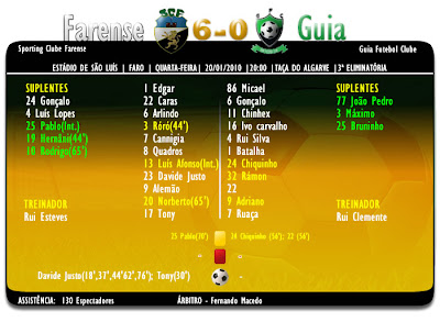 Ficha de Jogo | Farense 6-0 Guia