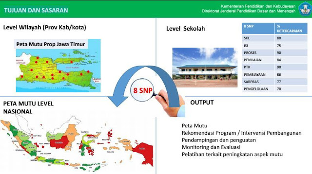 gambar tujuan dan sasaran aplikasi pmp dapodik