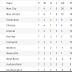 2017 18 Premier League Table