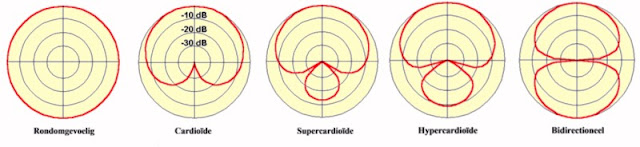 Microfoons-24 (© Nederlandse Vereniging voor Audiologie)