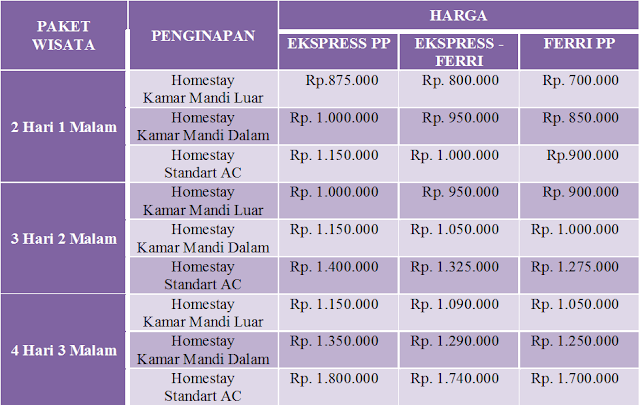 HARGA PAKET WISATA KARIMUNJAWA