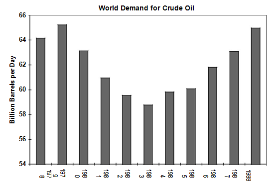 OIL GLUT AND PRICE COLLAPSE (1981–1986) AND THE SUPER DOLLAR OF 1980–1984 THE WORLD’S THIRD OIL SHOCK