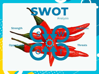 Analisis SWOT tanaman cabai