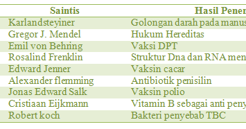 Contoh Evolusi Darwin - Contoh Bee