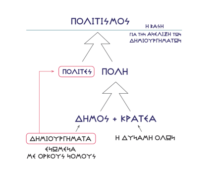 ΜΟΝΟ ΜΕ ΤΗΝ ΔΗΜΟΚΡΑΤΙΑ, ΤΗΝ ΟΜΟΝΟΗ, ΟΜΟΤΡΟΠΗ ΕΝΩΣΗ ΜΑΣ