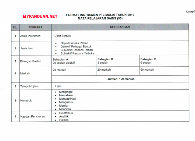 Format Baharu Instrumen PT3 Mulai 2019