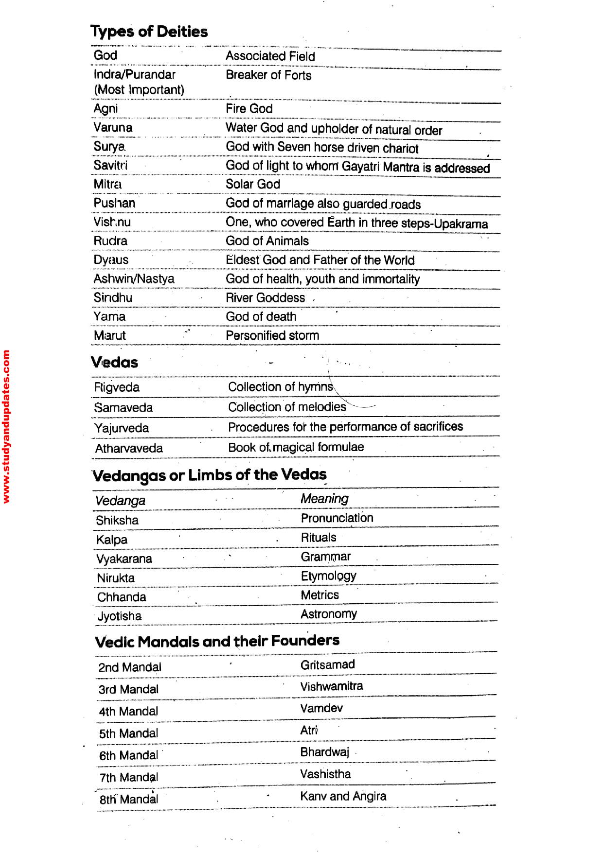 https://studyandupdates.stores.instamojo.com/product/234726/exam-capsule-english-medium-fast-track-revision-in-tables-gk-math-and-reasoning-by-studyandupdatespdf/