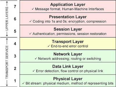 http://hsstcomputers.blogspot.in/