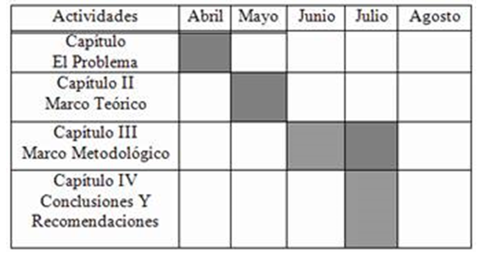 PROYECTO AL DIA: DIAGRAMA DE GRANT