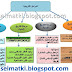 الخريطة الذهنية لدرس المراحل التاريخية   