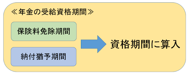 年金の受給資格期間