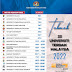 Ranking Universiti Terbaik Malaysia 2022