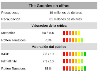 goonies-gremlins