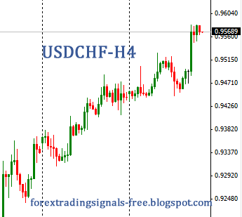  Forex: usdchf technical analysis  Friday, July 5 