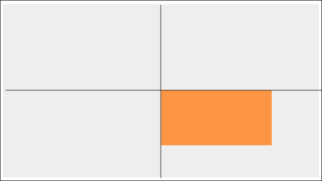 تحريك العناصر في CSS إلى المنتصف