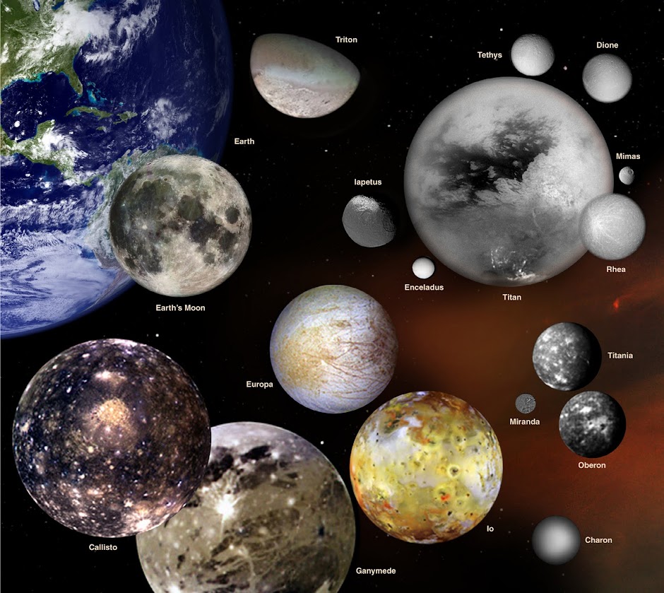 Moons of Our Solar System