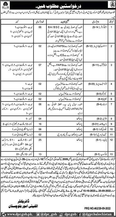 Newly Jobs Offer in Minorities Affairs Department Balochistan Jobs 2022 September Chowkidar Naib Qasid Khakroob other Staff Jobs in Jobsbox1