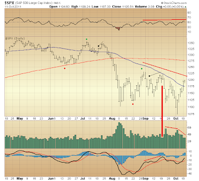 $SPX