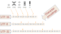 2 Examples To Convert Byte[]  Array To String Inward Java