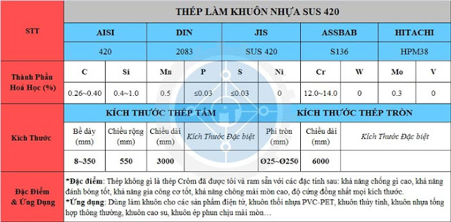 Thông tin kỷ thuật của thép 2083 / sus420J2