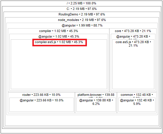 angular aot vs jit