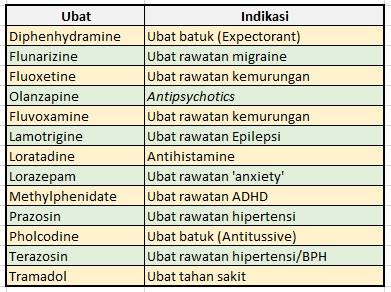 Ubat-Ubatan Yang Boleh Sebabkan Rasa Mengantuk, Pastikan 