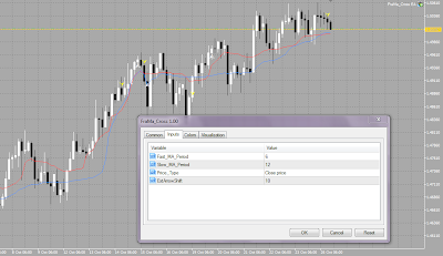 FraMa Cross for Metatrader 5