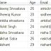 How to display database values in table in mvc using entity framework  