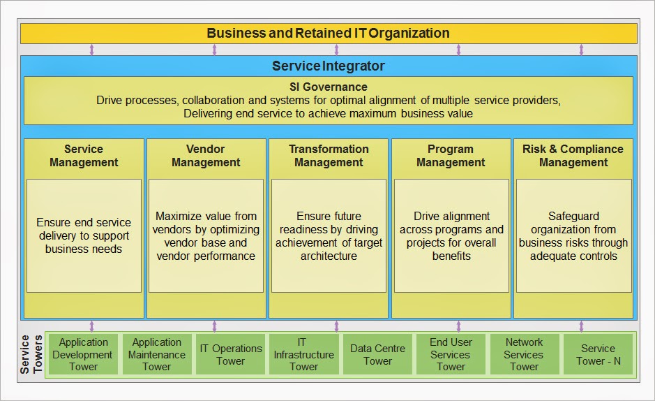 facts structures on-line diploma