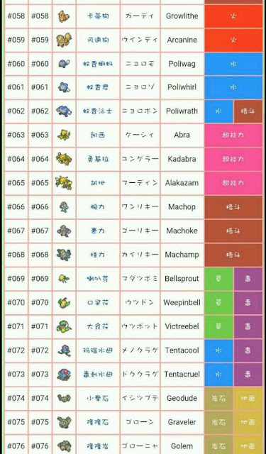 Pokemon GO 寶可夢 - 精靈屬性介紹