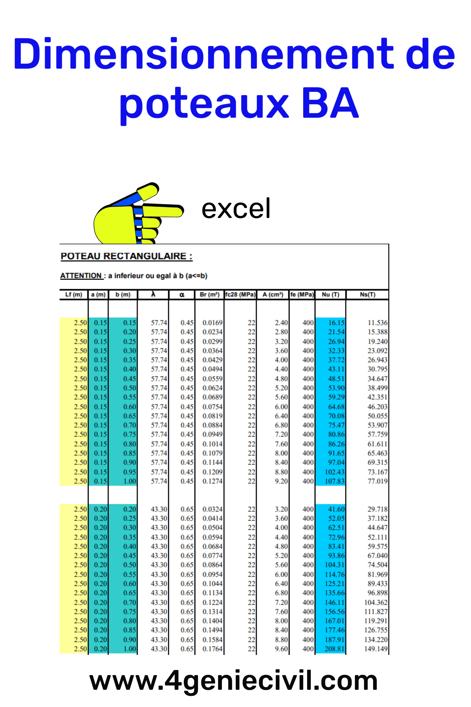 Excel contient des données sur les dimensions, les charges et les propriétés des matériaux pour vous aider à concevoir des poteaux solides et durables.