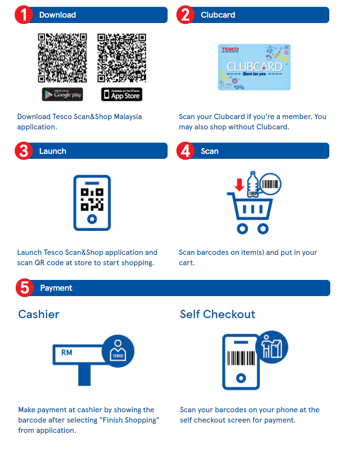 tesco scan and shop