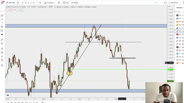Dapo Willis Forex Mastery Course FREE download - Dapo Willis Forex Mastery Course