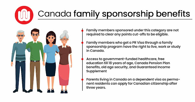 Canadian Family and Spouse Program