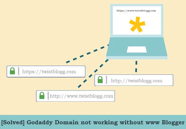 [Solved] Godaddy Domain not working without www Blogger