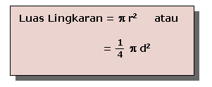 Rumus Luas Lingkaran