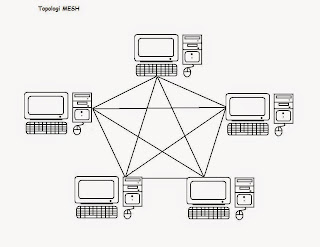 pengertian topologi jaringan komputer