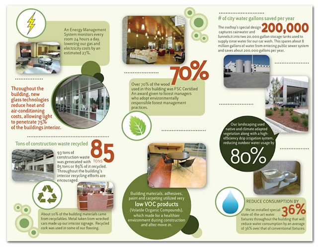 Brochure Of Green Building9