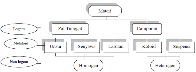 Contoh Zat Tunggal - Contoh 36