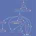 Vba2Graph - Generate Call Graphs From VBA Code, For Easier Analysis Of Malicious Documents