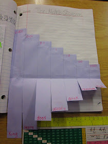 photo of metric conversions metric staircase math journal @ Runde's Room