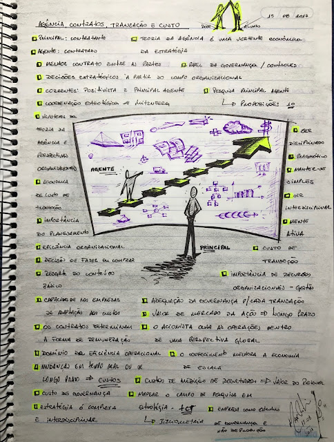 Max Ribeiro, Facilitação Gráfica, Graphic Facilitation