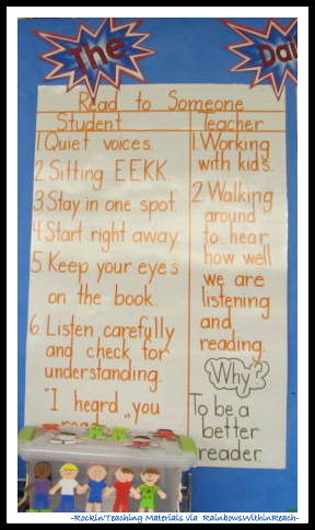 photo of: Daily Five Anchor Chart (Rockin' Teaching Materials via RainbowsWithinReach) 