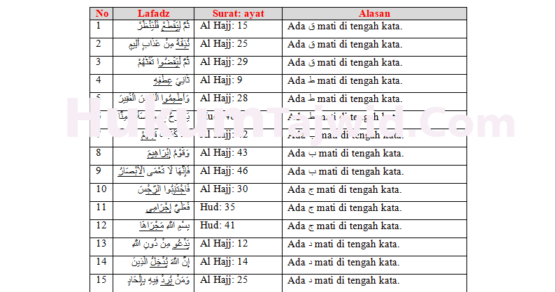 30 Contoh Qalqalah Sugra Dan Kubra Dalam Al Qur An Beserta Surat Dan Ayatnya Ilmu Tajwid Lengkap