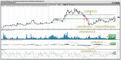 Orko Silver Chart December 08, 2009